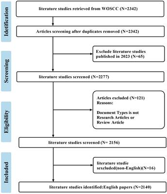 Global trends and hotspots of gastrointestinal microbiome and toxicity based on bibliometrics